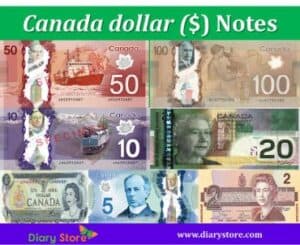 The Canadian Dollar's Status Uncertain For 2023